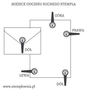 Miejsce odcisku suchego stempla